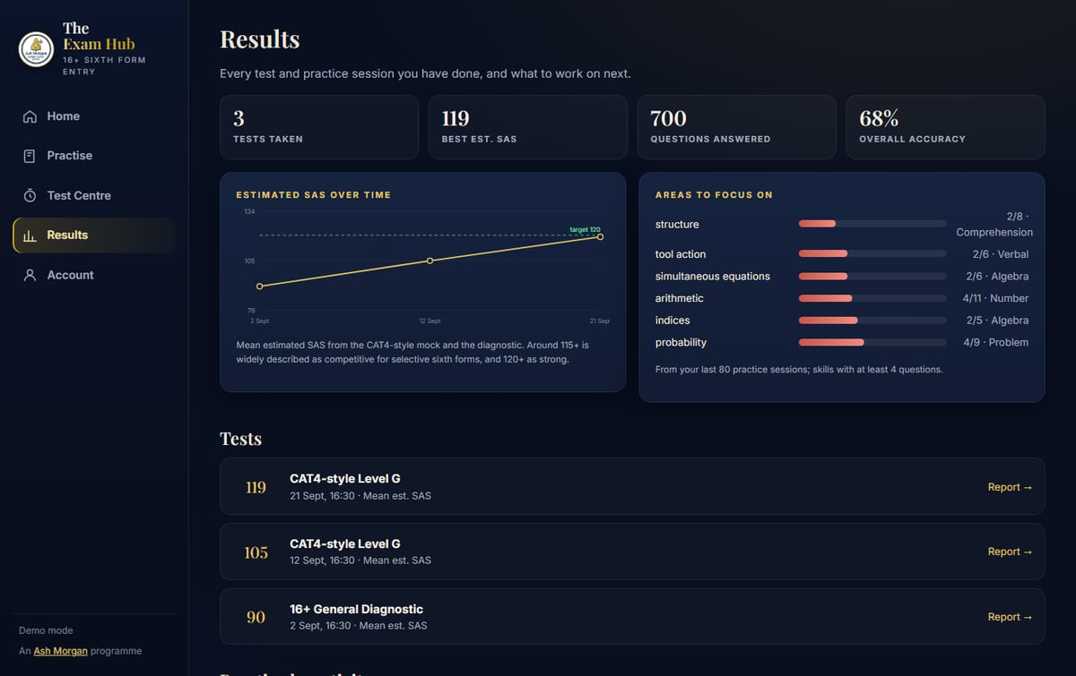 The Results dashboard in The Exam Hub