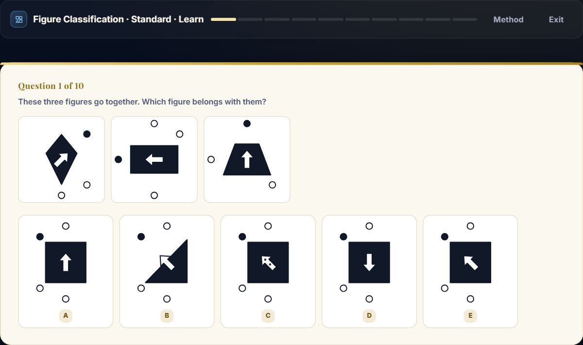 A Figure Classification question in the 16+ hub: three example figures that go together, and five options drawn in black and white